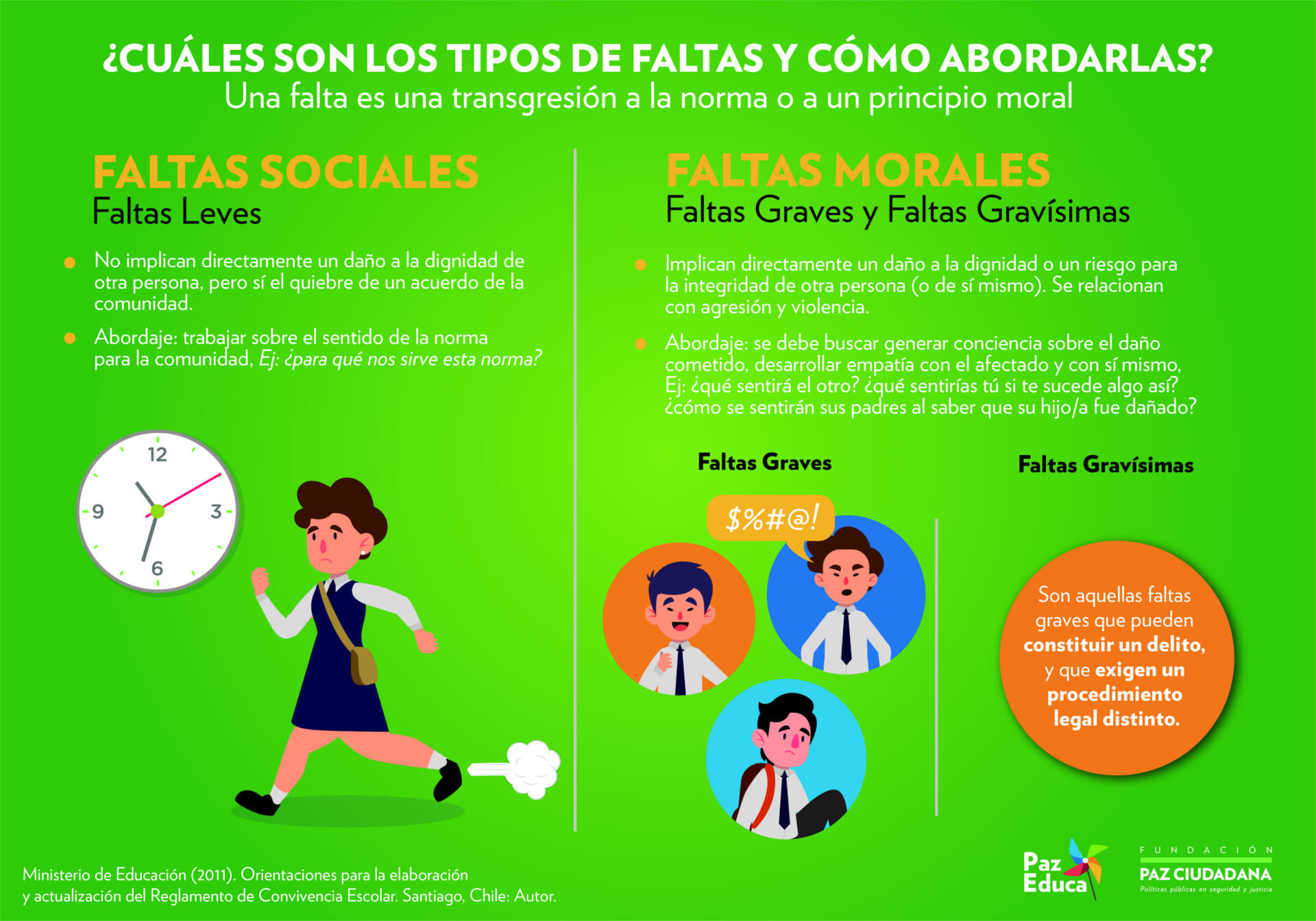 Derechos de las y los jóvenes