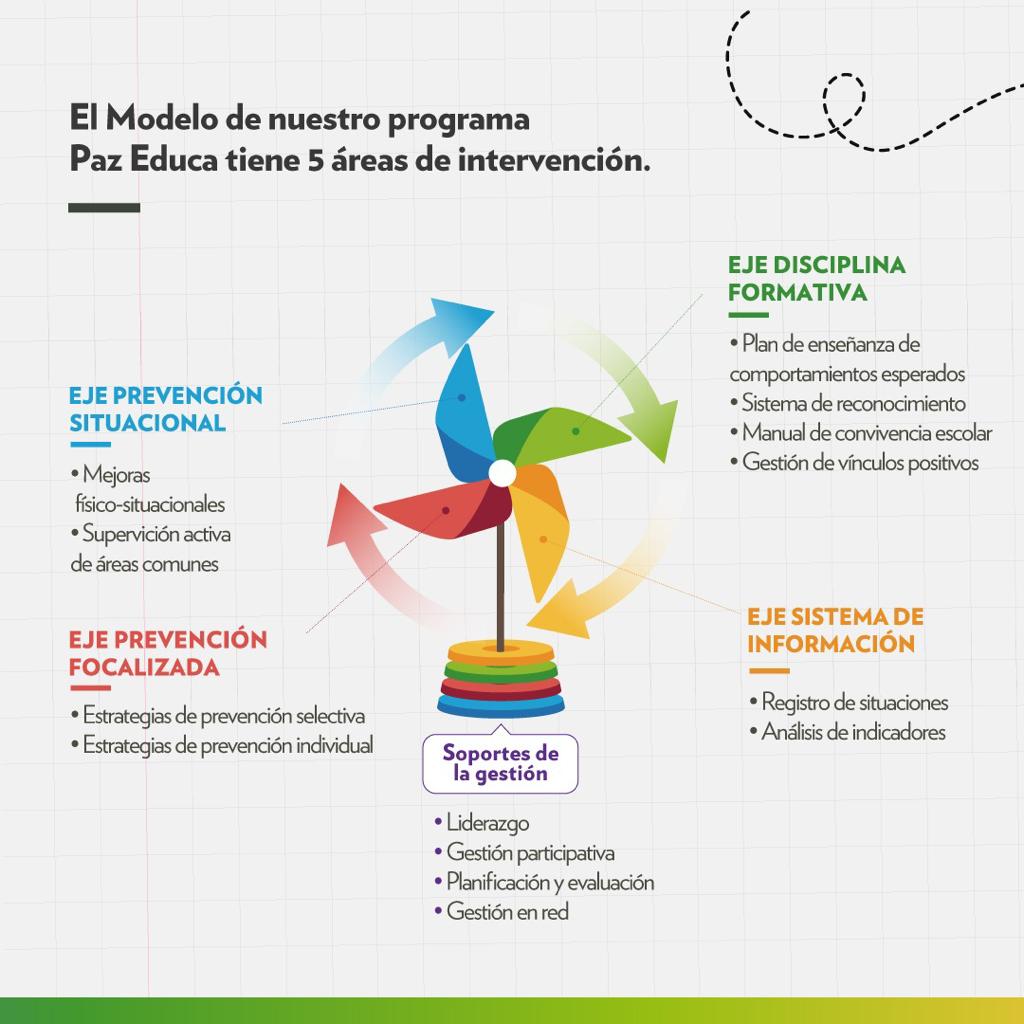 Gestión territorial participativa